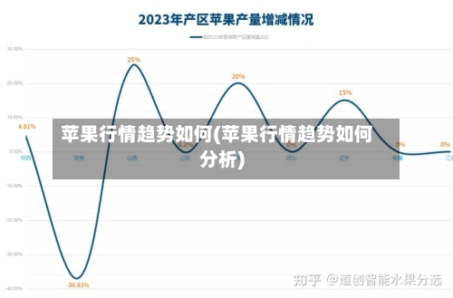 苹果行情趋势如何(苹果行情趋势如何分析)-第2张图片