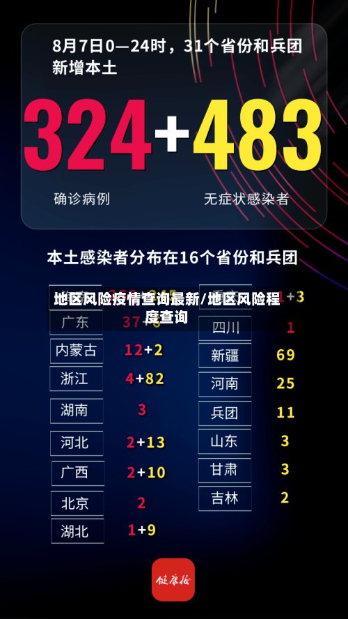 地区风险疫情查询最新/地区风险程度查询-第3张图片