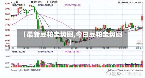 【最新豆粕走势图,今日豆粕走势图】-第3张图片