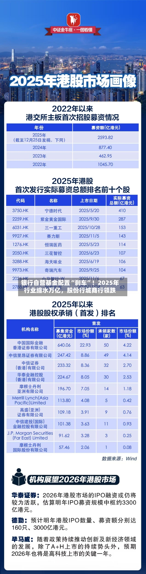 银行自营基金配置“刹车”！2025年行业缩水万亿，股份行城商行领跌-第3张图片