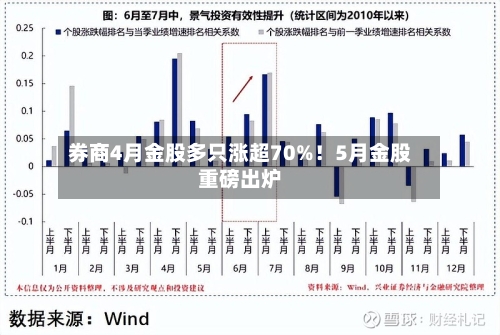 券商4月金股多只涨超70%！5月金股重磅出炉-第2张图片