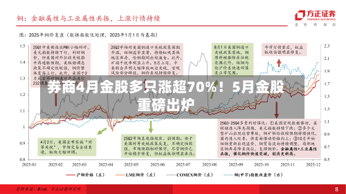 券商4月金股多只涨超70%！5月金股重磅出炉-第3张图片