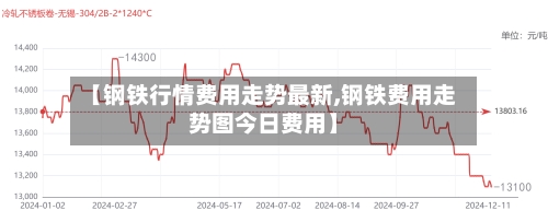 【钢铁行情费用走势最新,钢铁费用走势图今日费用】-第3张图片