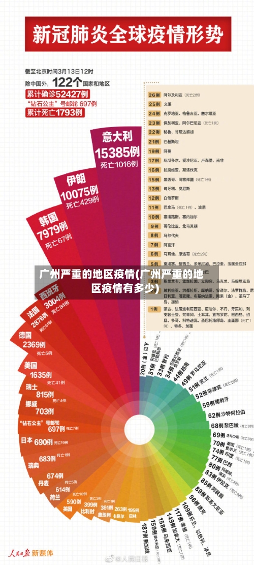 广州严重的地区疫情(广州严重的地区疫情有多少)