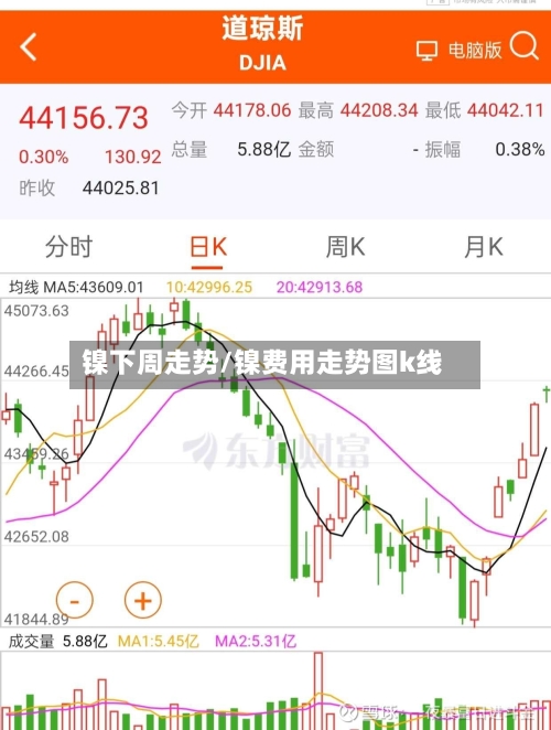 镍下周走势/镍费用走势图k线
