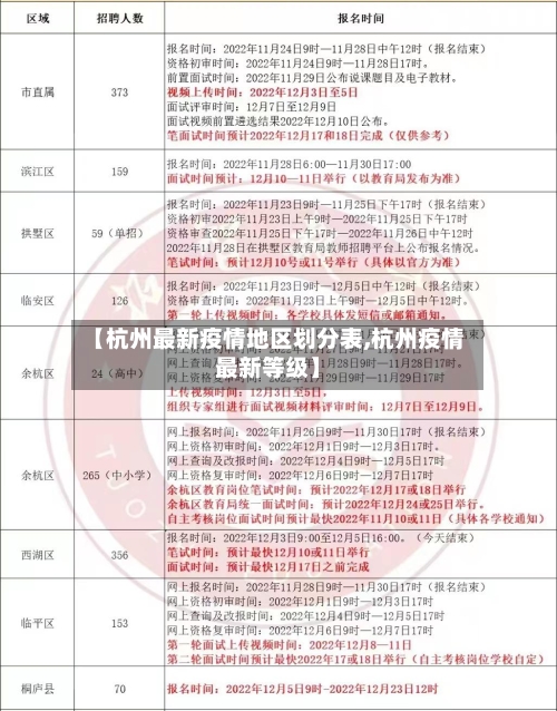 【杭州最新疫情地区划分表,杭州疫情最新等级】
