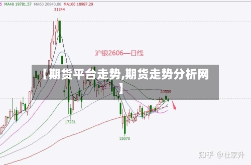 【期货平台走势,期货走势分析网】-第2张图片