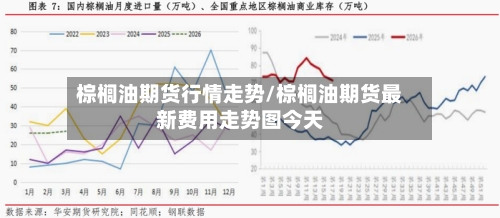 棕榈油期货行情走势/棕榈油期货最新费用走势图今天-第2张图片