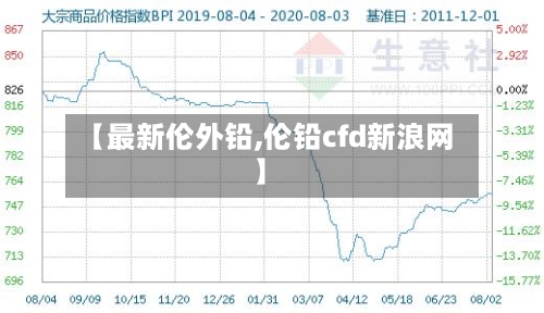 【最新伦外铅,伦铅cfd新浪网】