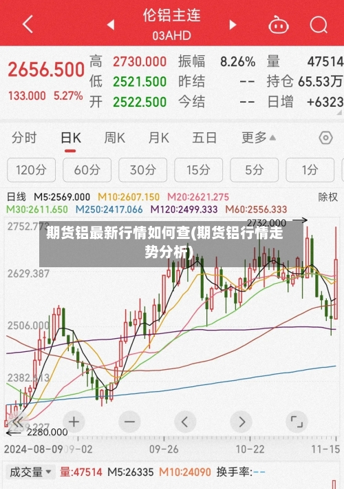 期货铝最新行情如何查(期货铝行情走势分析)-第2张图片