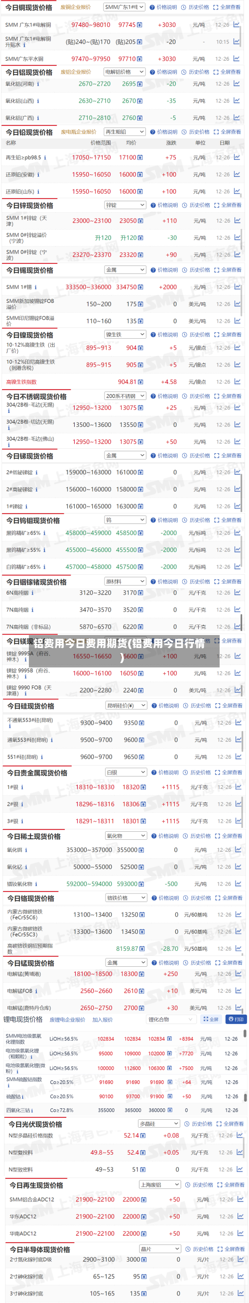 铝费用今日费用期货(铝费用今日行情)-第2张图片