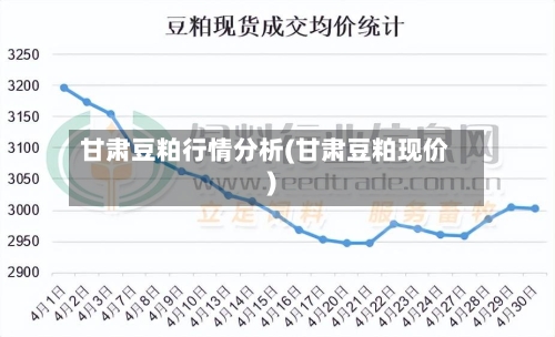 甘肃豆粕行情分析(甘肃豆粕现价)