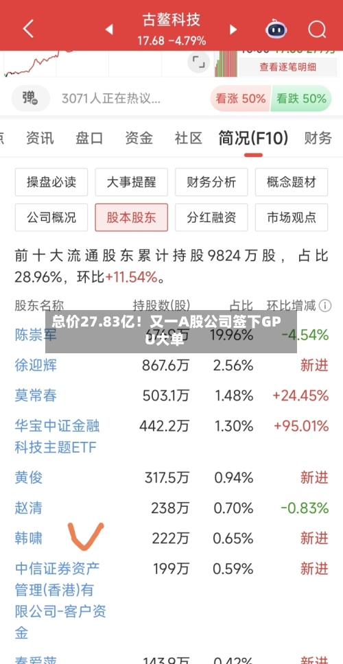 总价27.83亿！又一A股公司签下GPU大单