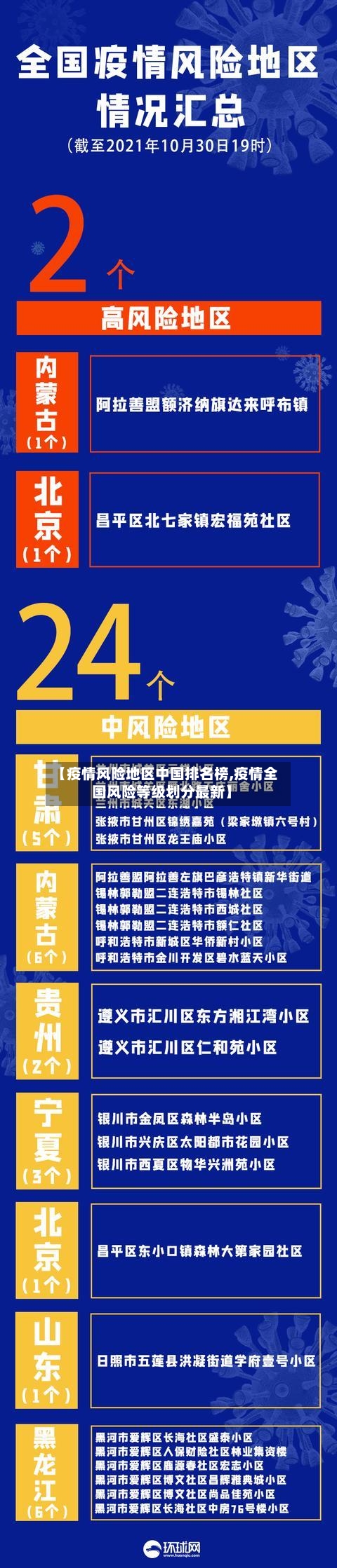 【疫情风险地区中国排名榜,疫情全国风险等级划分最新】-第3张图片