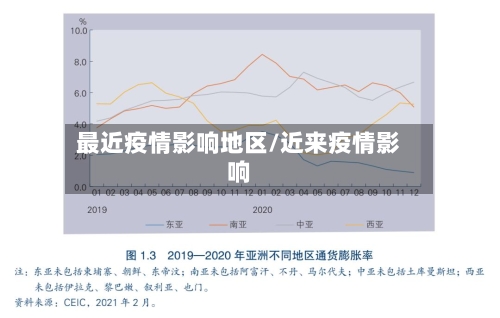 最近疫情影响地区/近来疫情影响