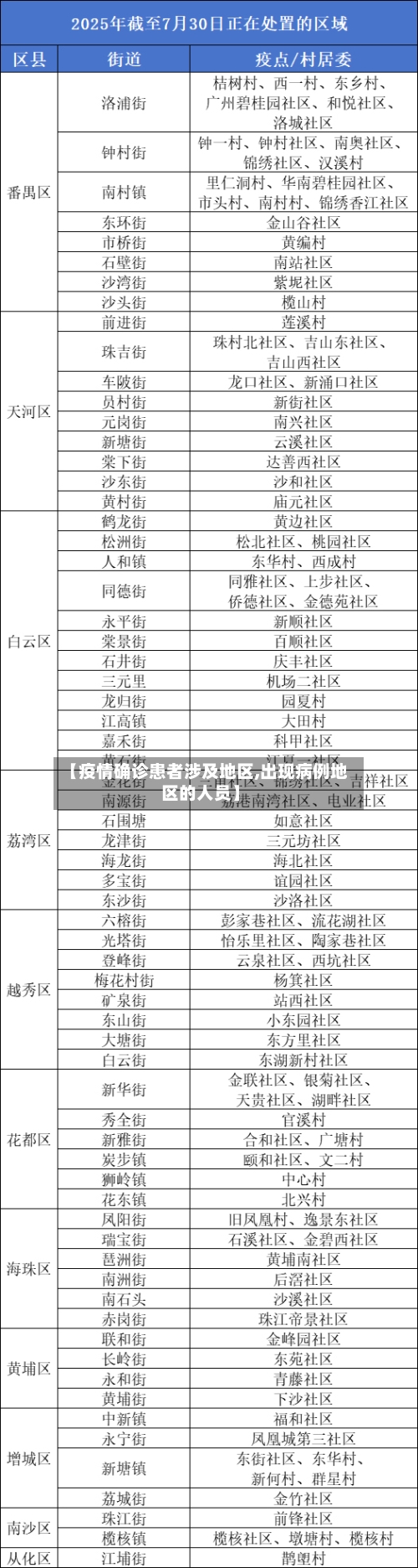 【疫情确诊患者涉及地区,出现病例地区的人员】