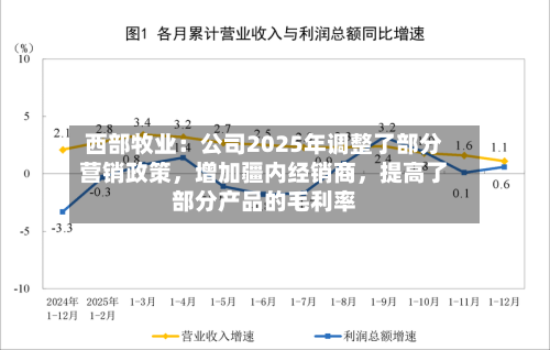 西部牧业：公司2025年调整了部分营销政策，增加疆内经销商，提高了部分产品的毛利率