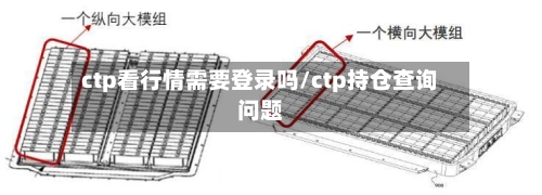 ctp看行情需要登录吗/ctp持仓查询问题-第2张图片