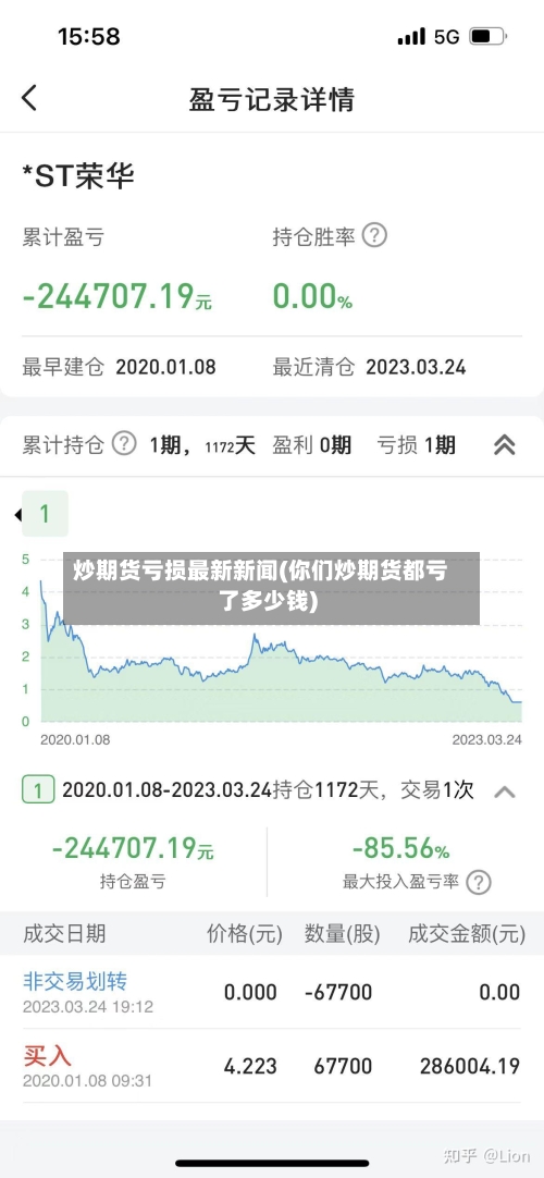 炒期货亏损最新新闻(你们炒期货都亏了多少钱)-第3张图片