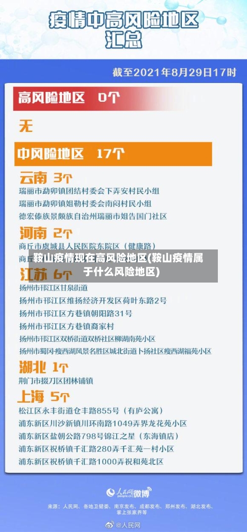 鞍山疫情现在高风险地区(鞍山疫情属于什么风险地区)
