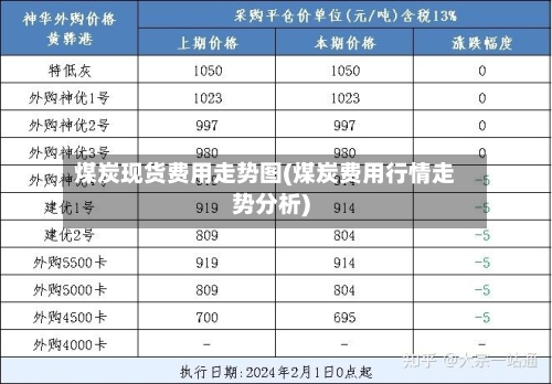 煤炭现货费用走势图(煤炭费用行情走势分析)