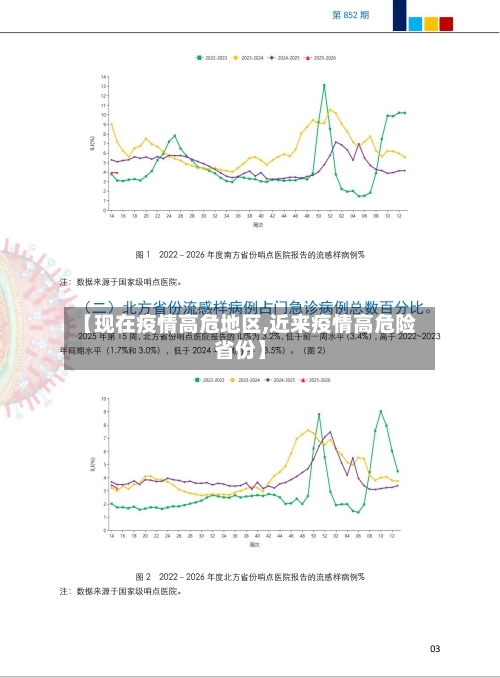 【现在疫情高危地区,近来疫情高危险省份】