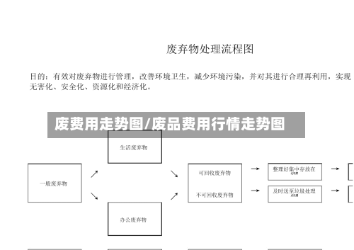 废费用走势图/废品费用行情走势图