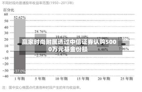 赢家时尚附属透过中信证券认购5000万元基金份额-第2张图片