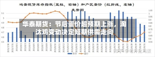 华泰期货：节后蛋价超预期上涨，淘汰鸡变动决定短期供需走向-第2张图片