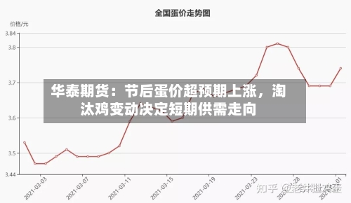 华泰期货：节后蛋价超预期上涨，淘汰鸡变动决定短期供需走向-第3张图片