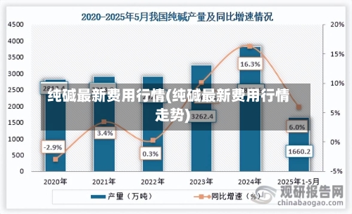 纯碱最新费用行情(纯碱最新费用行情走势)