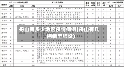 舟山有多少地区疫情病例(舟山有几例新型肺炎)