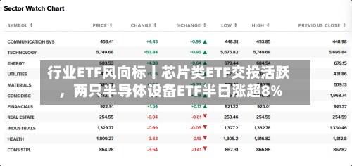 行业ETF风向标丨芯片类ETF交投活跃，两只半导体设备ETF半日涨超8%-第3张图片