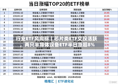 行业ETF风向标丨芯片类ETF交投活跃，两只半导体设备ETF半日涨超8%-第2张图片