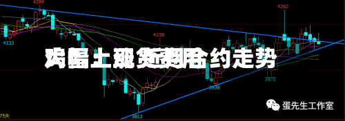 鸡蛋:现货费用
大幅上涨 近月合约走势-第3张图片