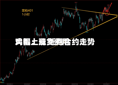 鸡蛋：现货费用大幅上涨 近月合约走势