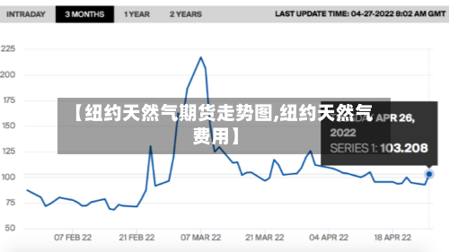 【纽约天然气期货走势图,纽约天然气费用】-第2张图片