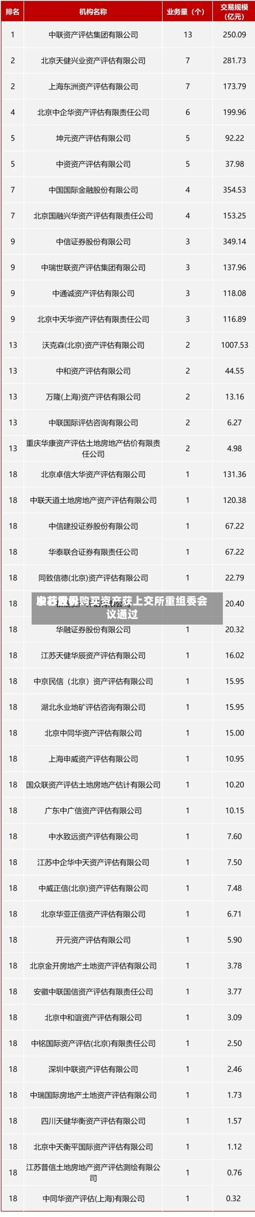 中芯世界发行股份购买资产获上交所重组委会议通过