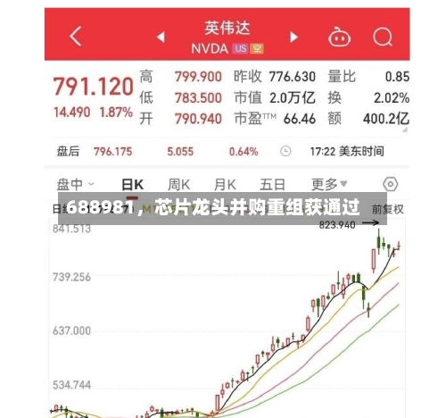 688981	，芯片龙头并购重组获通过-第3张图片