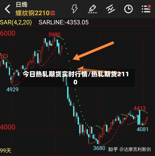 今日热轧期货实时行情/热轧期货2110
