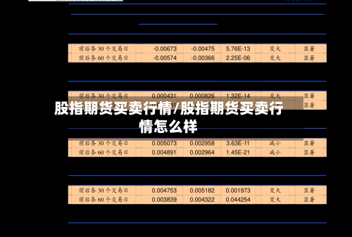 股指期货买卖行情/股指期货买卖行情怎么样