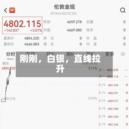 刚刚，白银，直线拉升-第3张图片