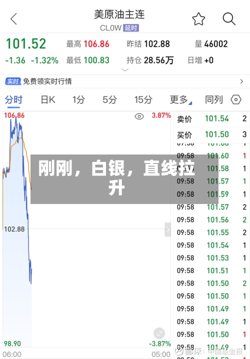 刚刚，白银	，直线拉升-第2张图片
