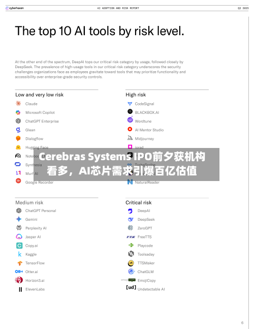 Cerebras Systems IPO前夕获机构看多	，AI芯片需求引爆百亿估值-第2张图片