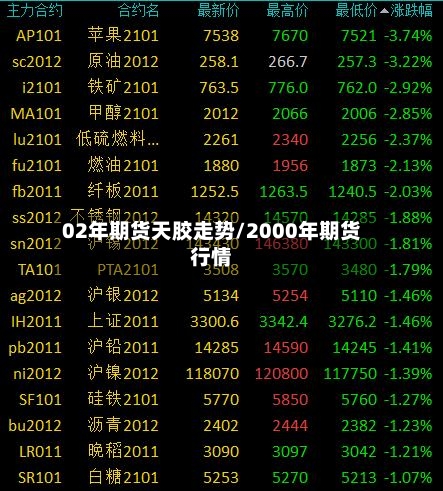 02年期货天胶走势/2000年期货行情