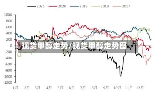 现货甲醇走势/现货甲醇走势图-第2张图片