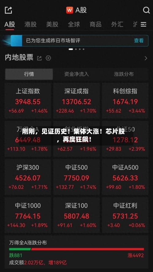 刚刚，见证历史！集体大涨！芯片股，再度狂飙！-第2张图片