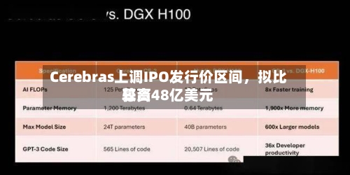 Cerebras上调IPO发行价区间	，拟比较高募资48亿美元-第2张图片