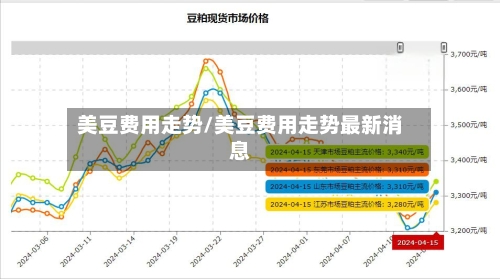 美豆费用走势/美豆费用走势最新消息-第2张图片