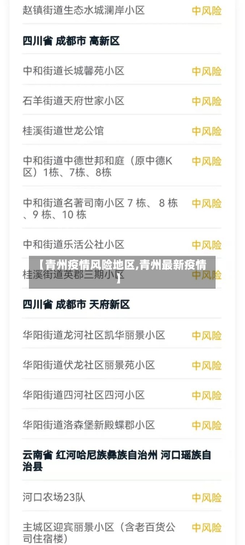 【青州疫情风险地区,青州最新疫情】-第2张图片
